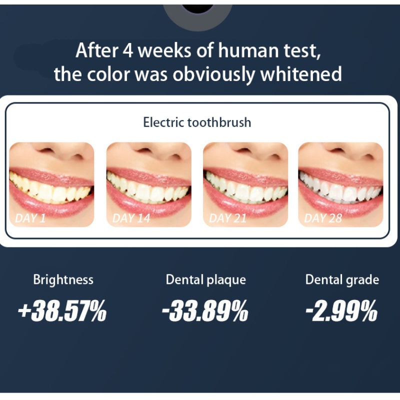 Ultrasonic Electric Toothbrush With 5 Cleaning Modes , Magnetic Levitation High-speed Motor,Charging Once For 100 Days,  IPX7 Waterproof, Soft Bristle